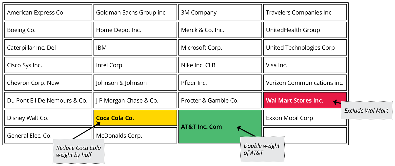 Customize Your Online Investing Portfolio to Your Own Investment Plan and Personal Values.